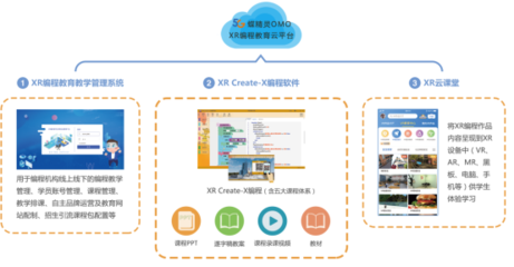 【FBEC2020】西安飞蝶虚拟现实科技有限公司荣获第五届金陀螺奖“年度优秀XR教育解决方案”