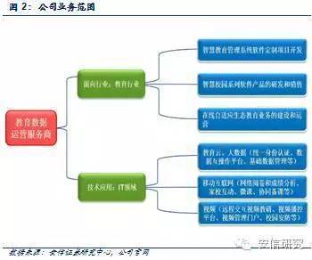 安信新三板:星立方星拱教育 鼎立一方_财经_中国网